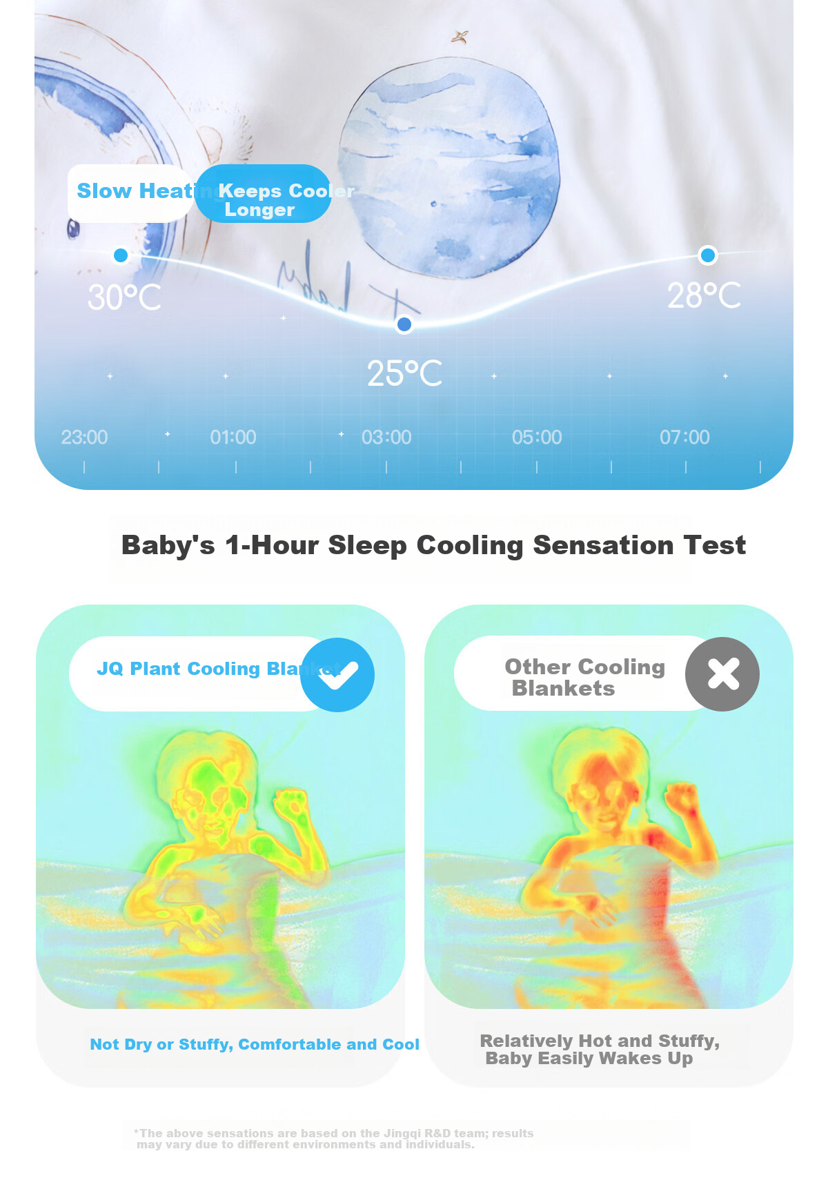 JOYNCLEON Baby Blanket Summer Ice Silk Quilt Newborn Toddler Kindergarten Air Conditioning Cooling Blanket Bear Jyp199522 8