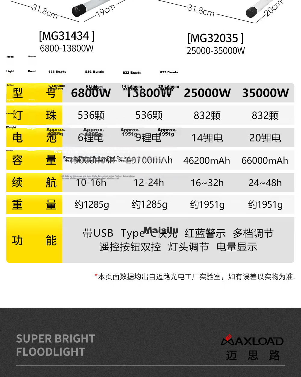 MAX LOAD Rechargeable Outdoor Lighting Long-lasting Camping Emergency Home Night Market Stall Waterproof Floodlight for Stadium and Construction Site 22