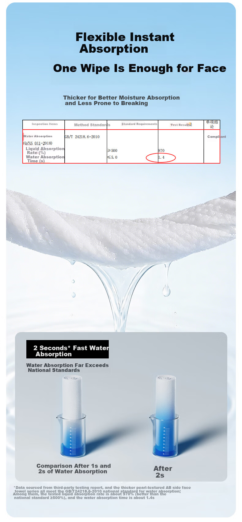 MINISO Disposable Facial Wipes Pearl Texture AB Double-Sided Thickened 80 Sheets * 3 Packs Soft and Absorbent 15x20cm 3