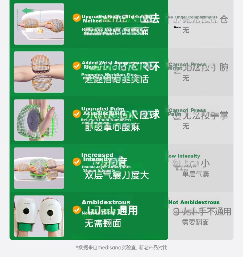 MEDISANA German Hand Massager with Heat Therapy for Fingers, Joints, Wrist, Tendon Sheath Massage, Palm Kneading And Warming, Practical Gift for Mother, Boyfriend, Girlfriend, Father's Day 7