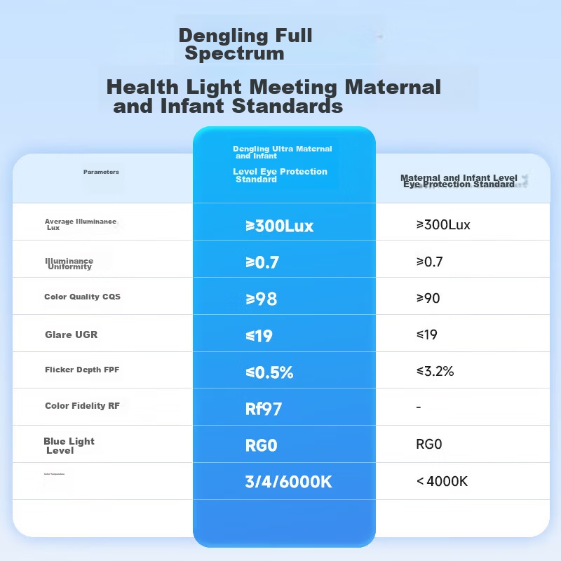 Dengling Full Spectrum Eye Protection Blue Light Blocking LED Ceiling Light Minimalist Creative Bedroom Study Dining Room Non-Main Lighting Fixture 3