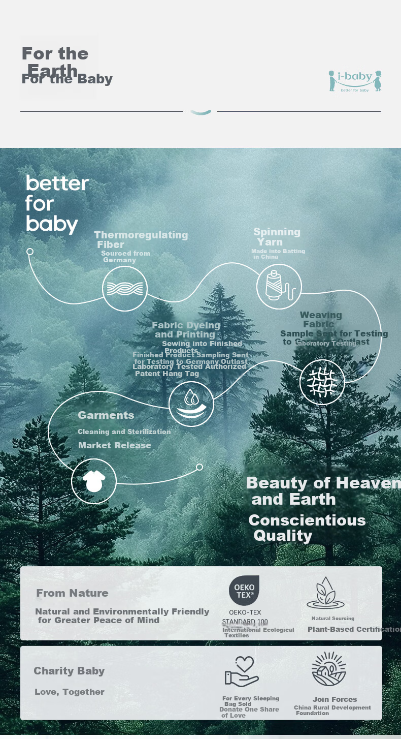 Ibaby × Outlast Space Capsule Temperature-Regulating Deep Sleep Four-Season Children's Blanket Summer Cooling Quilt Air Conditioning Quilt Dense Forest 120×150 22