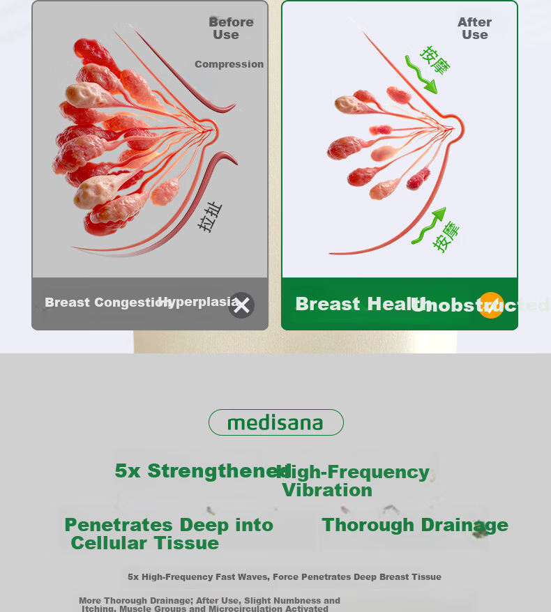 MEDISANA German Breast Massager Red Light Electric Chest Massager for Breast Nodule Relief and Pain Relief Thermal Therapy Gift for Girlfriend Birthday 10