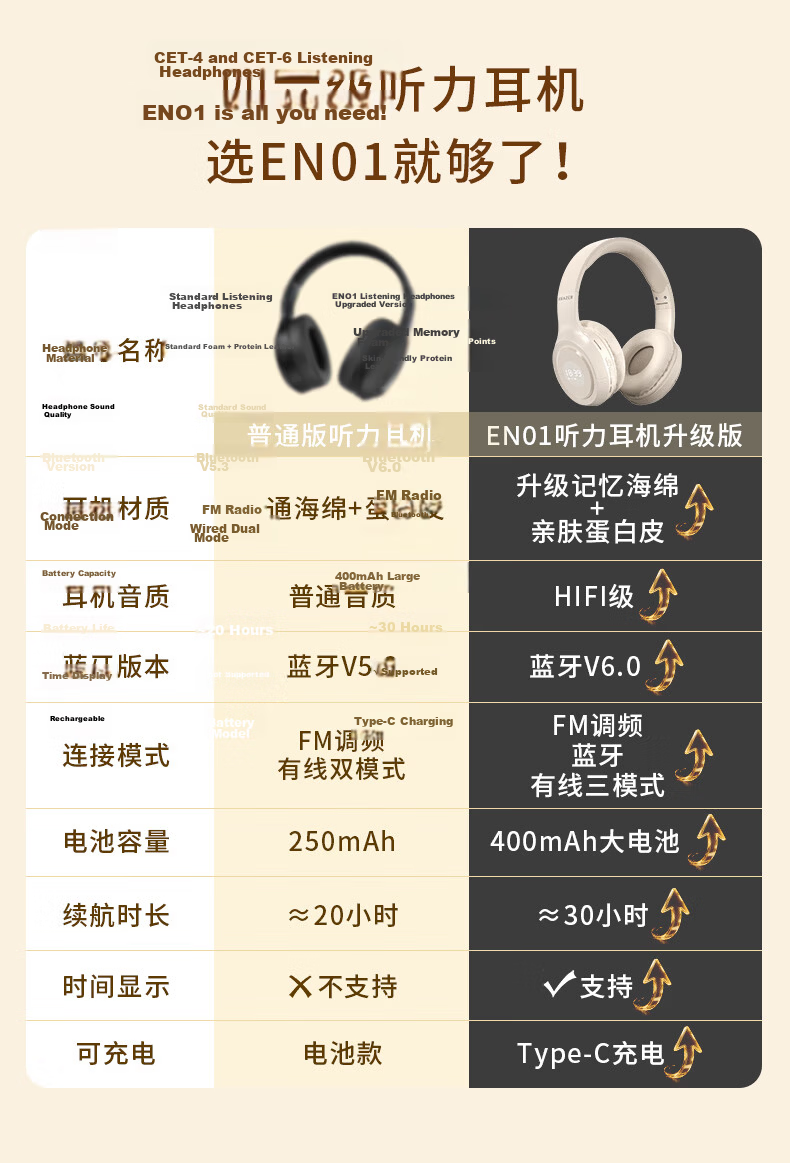 Lenovo Ecosystem Brand Yinen University English CET-4 and CET-6 Exam Dedicated Listening Headphones FM Radio Headband Bluetooth Wireless Earphones EN01 Black 3