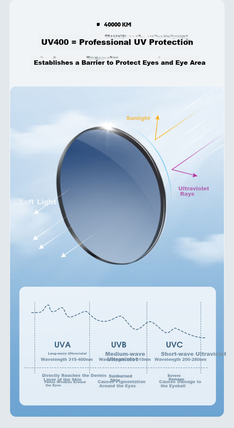 40,000 KM Kids Ultra-Light Clip-On Sunglasses Unisex Children Myopia UV Protection Polarized Dilated Pupil Sunglasses 7