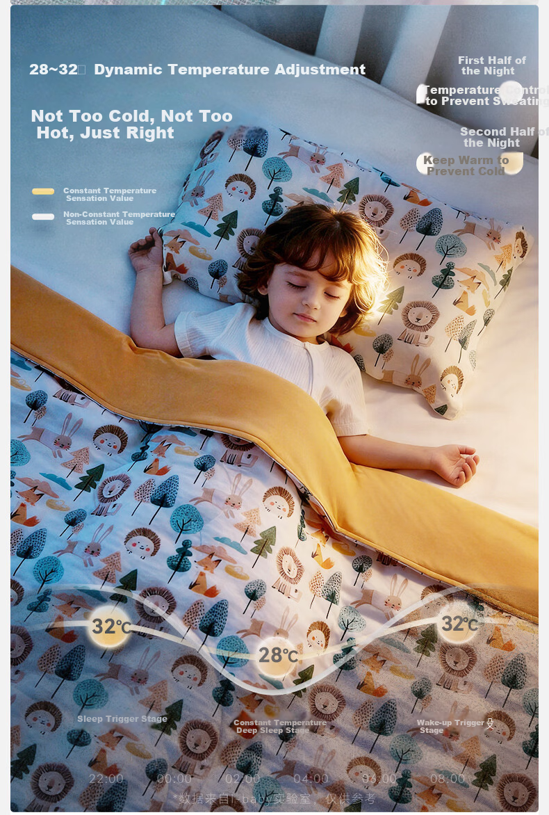 Ibaby × Outlast Space Capsule Temperature-Regulating Deep Sleep Four-Season Children's Blanket Summer Cooling Quilt Air Conditioning Quilt Dense Forest 120×150 8