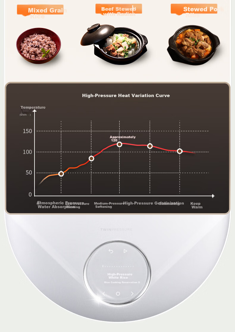 CUCKOO Price Protection 618 Electric Rice Cooker Korean Imported Noise Reduction Dual Pressure IH Heating Smart Voice Non-stick 4.8L 4-5 People CRP-NHTR1011FW 4