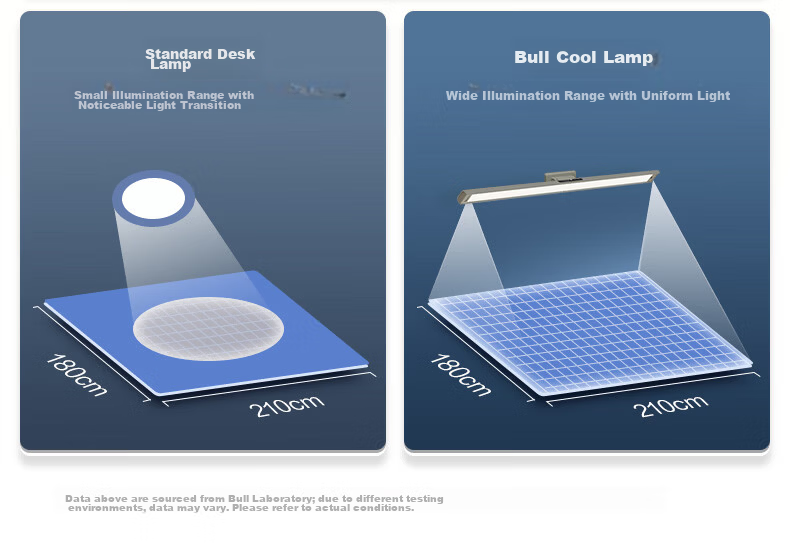 BULL Eye Protection Desk Lamp Full Spectrum Wall-Mounted AAAA Grade Eye Care Study Light 14W 6