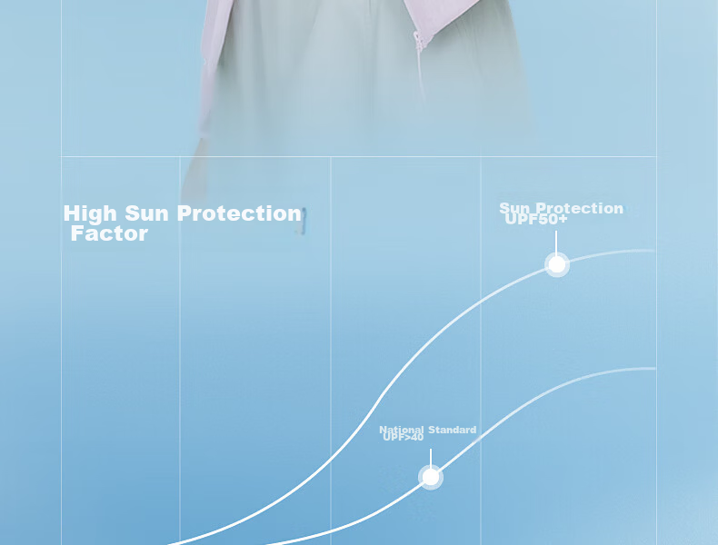 Meilicheng Unisex Loose Slimming Casual Versatile Classic Puff Sunscreen Jacket M651WFS021 23
