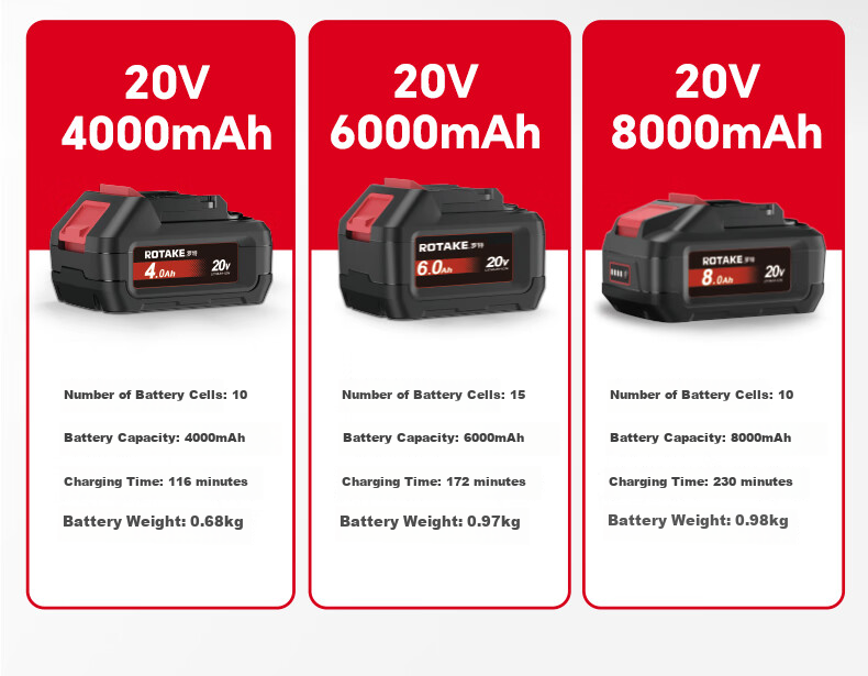 ROTAKE 20V Lithium Battery Pack Charger Universal Lithium Platform Multi-Tool Shared Electric Wrench 5