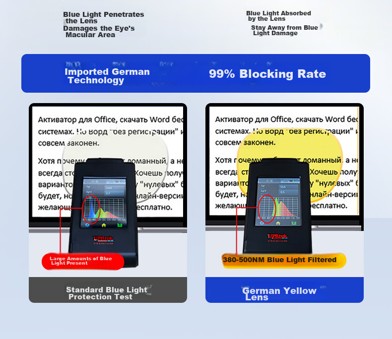 Pulais German Imported Blue Light Blocking Glasses Post-Femtosecond Surgery Anti-Fatigue Computer Use 99% Blue Light Blocking Protective Eyewear 17
