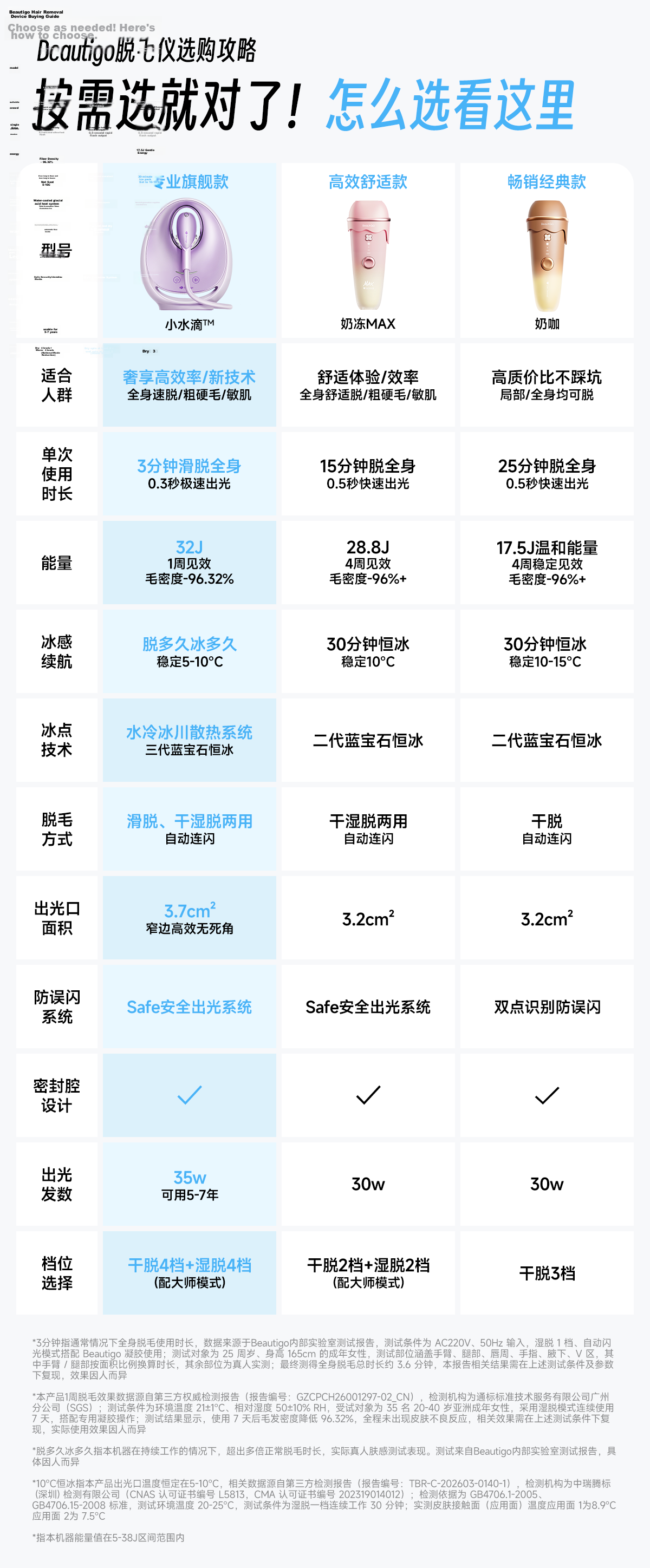 Beautigo Meilide Water-Cooled High-Speed Hair Removal Device Sapphire Glide High Energy Ice Point Home Full Body Private Area Hair Removal Men Gift Birthday Valentine's Day Gift for Girlfriend 2