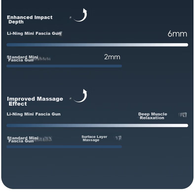 LI-NING Fascia Gun Massager for Shoulder, Neck, Waist, Back, Full Body Muscle Relaxation, Professional Sports Massage Hammer, Gift for Parents, Partner, Holiday and Birthday Gift, Neck Massager Gun 6