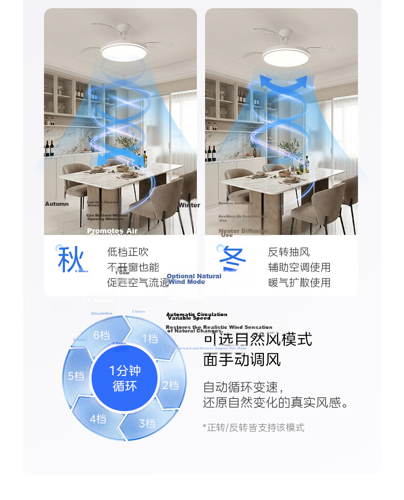 Midea Fan Light Eye Protection Smart Voice Bedroom Lamp F5 Eye Comfort Lighting Fixture with Installation Package (Supports HarmonyOS Smart Link) 20