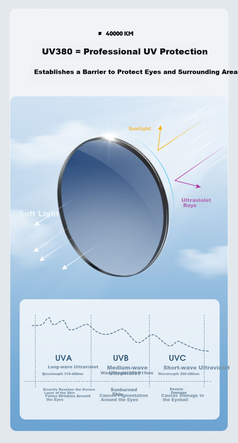40,000 KM Myopia Clip-On Polarized UV Protection Sunglasses for Men, Driving Special, Compatible with Women's Frames 6