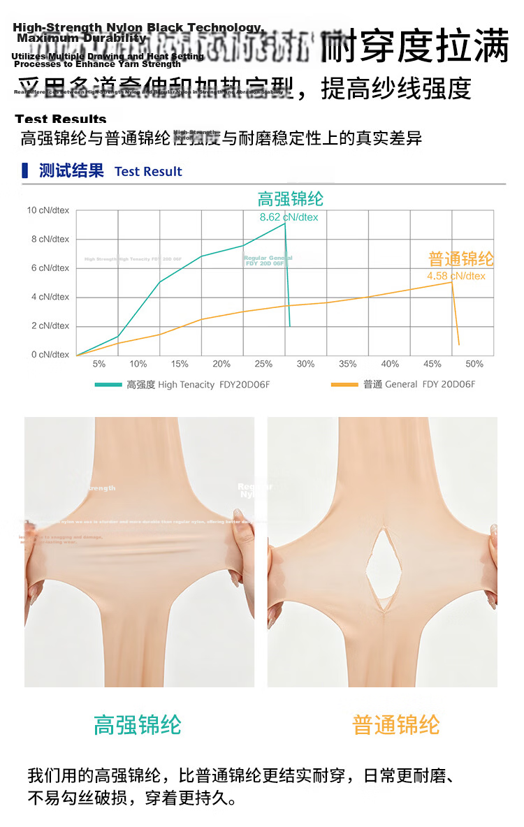 Afandi Summer No-Run Pantyhose for Women High-Strength Military Fiber 10D Bare Leg Apple Hip 900-Needle Durable Tights 3