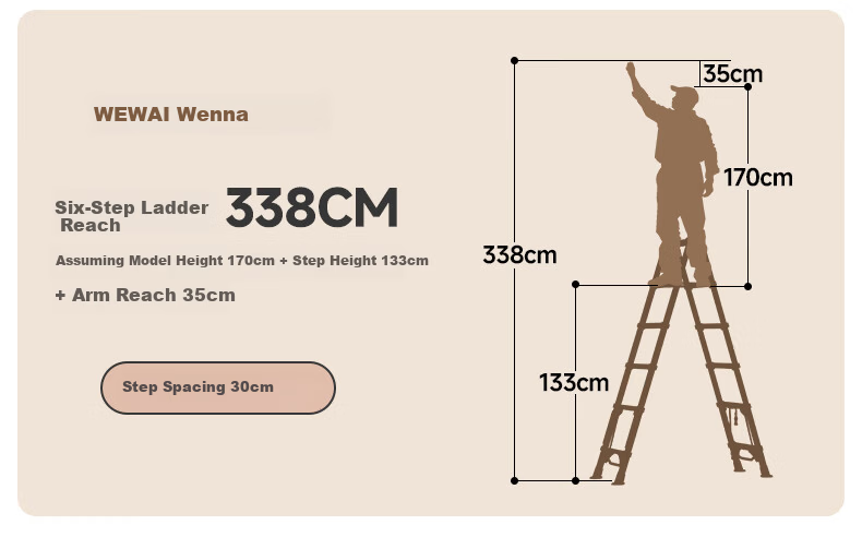 Wenna Household Telescopic Ladder Foldable Multifunctional 5-Step Carbon Steel A-Frame Adjustable Ladder 15