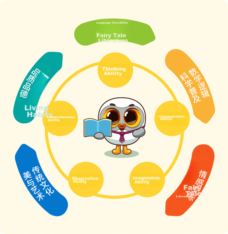 Ling Luka Hero Picture Book Reading Robot, JINGDONG JoyInside Companion Robot, Children's English Bilingual Chinese And English for Ages 3-6 Gift Box Set 5
