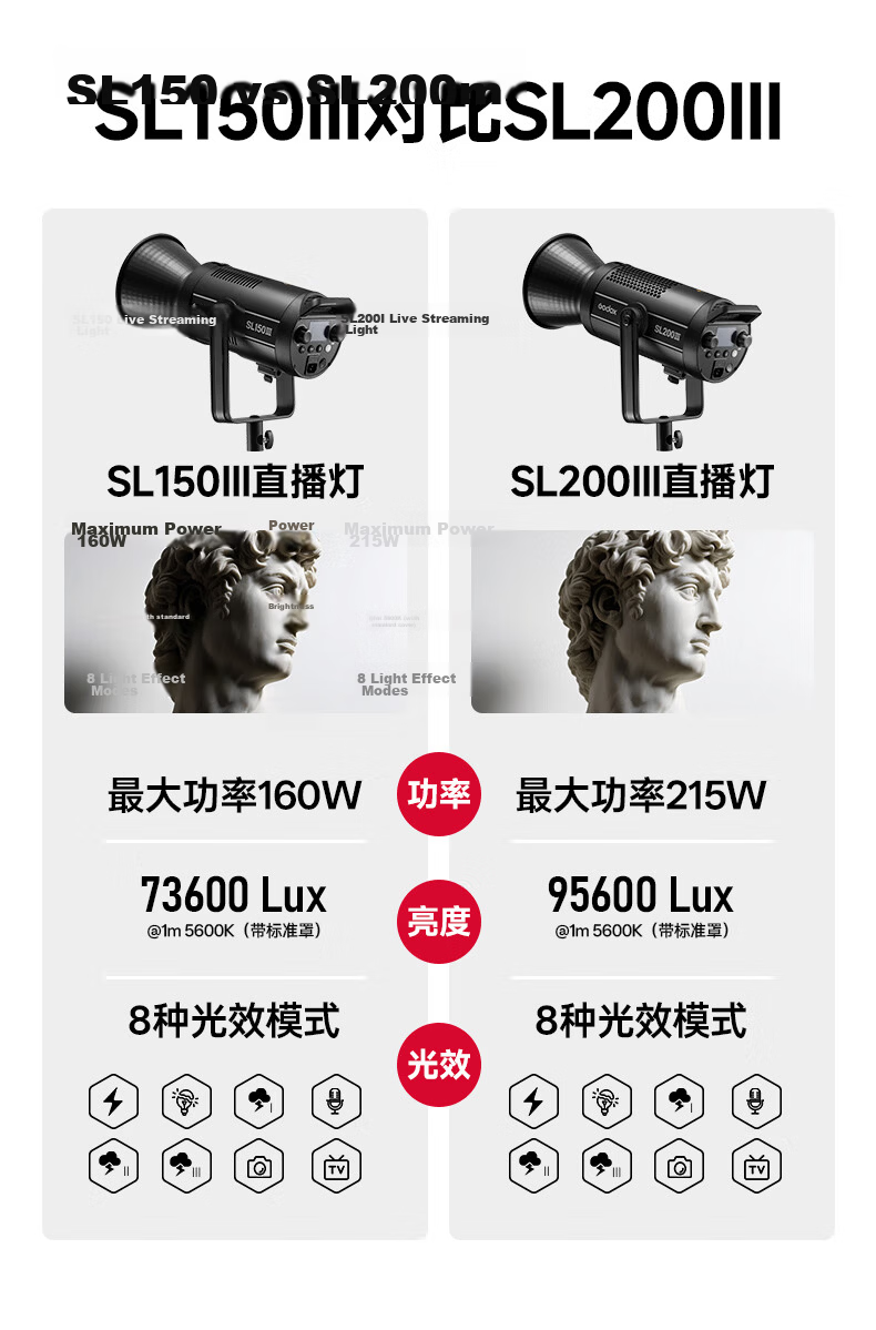 Godox SL300IIIw III Generation Live Streaming Fill Light Photography Continuous Light Beauty Light Recording Photo Studio Continuous Light Children's Photography Top Light 5