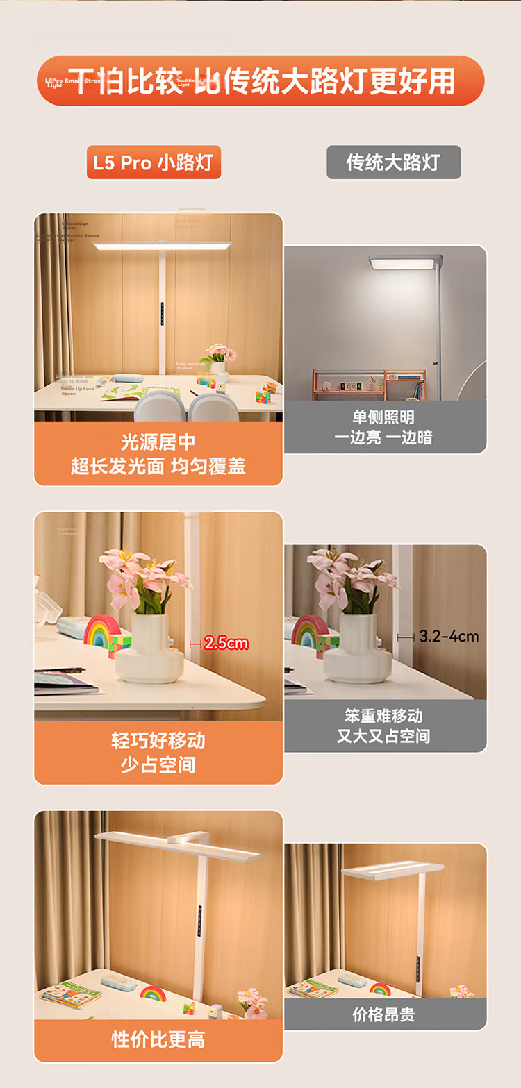 NVC Future Light Floor Eye-Care Desk Lamp Reading Children's Study Smart Control Full Spectrum Large Road Lamp L5pro 2
