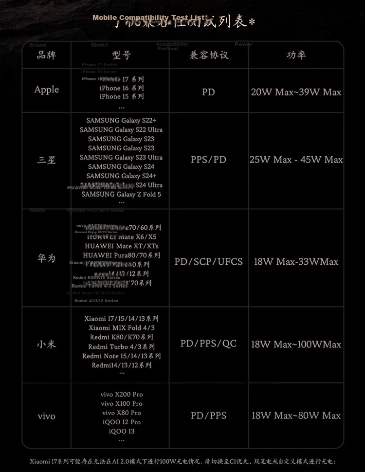 ANKER [Black Myth Wukong Collaboration] Anker Spirit Light Smart Display Charger Pro 160W Prime GaN Type-C Fast Charger Compatible with Apple iPhone 17 26