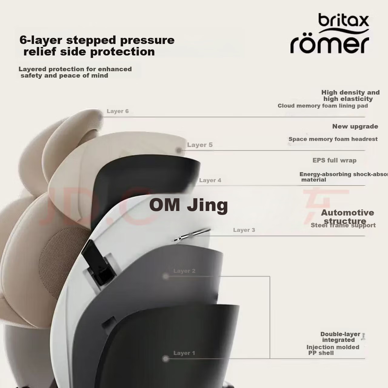 BRITAX New National Standard Growth Knight Air Child Safety Seat 0-7 Years Car Baby Seat i-Size Ventilated Mist Pink