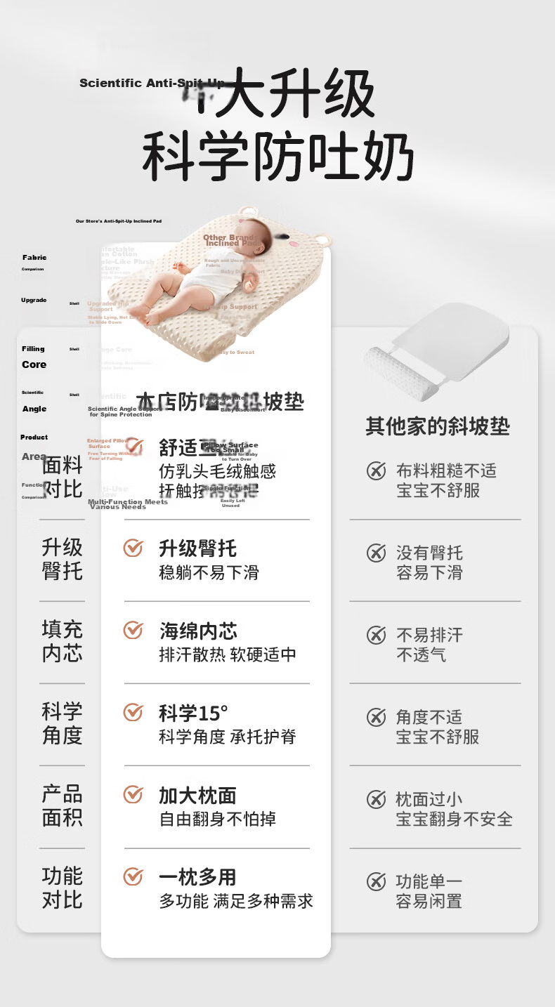 Ipoosi Anti-Spit-Up Inclined Pillow Baby Nursing Breathable Slope Cushion Newborn Anti-Choke Milk Reflux Feeding Sleeping Aid 2