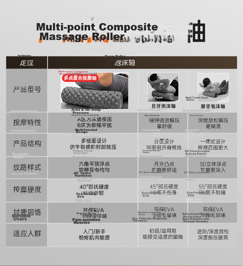 XTEP Foam Roller Solid Spiked Muscle Relaxation Stick Leg Massage Roller Slimming Fascia Massager 2