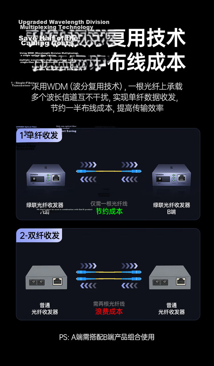 Ugreen Gigabit Fiber Optic Transceiver Single-mode Single-fiber Optical Converter Surge Protection Fiber to Ethernet Network Monitoring SC 20KM Adaptive Pair 35387 14