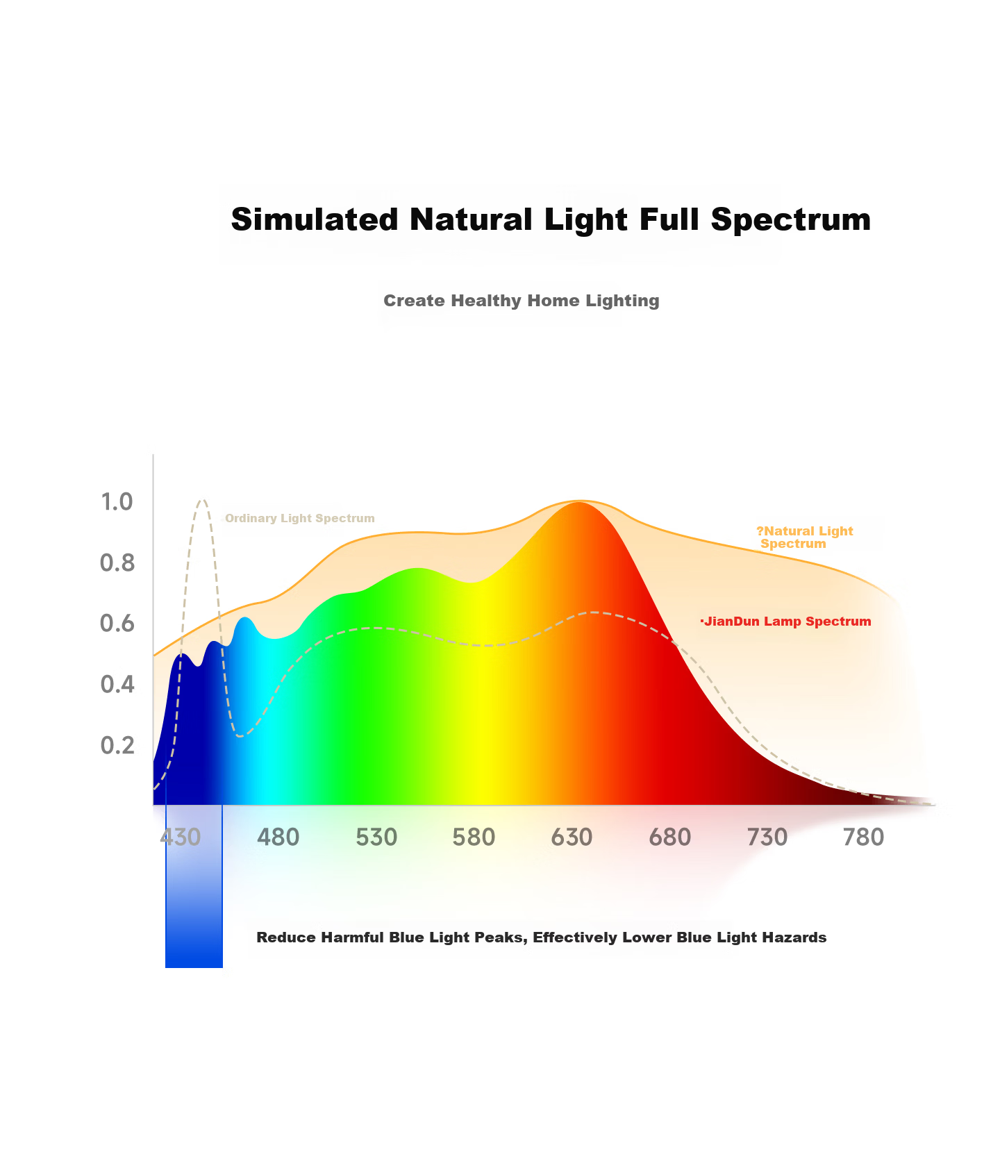 Jiandun Full Spectrum Eye Protection Study Floor Lamp Up and Down Light Purui Vertical Children's Study Eye Protection Floor Lamp 8