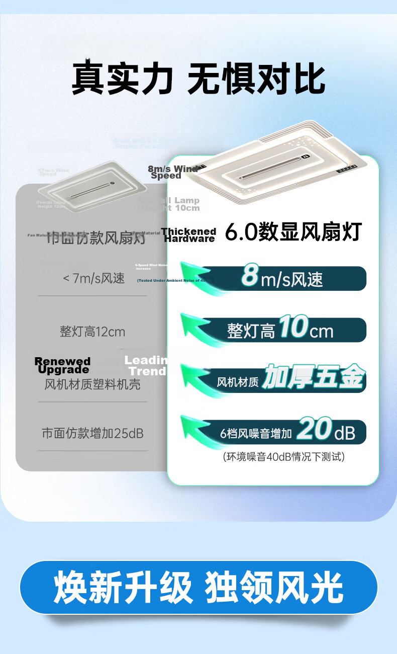 Great Wall LED Bladeless Fan Light Minimalist Ceiling Lamp Integrated Fan for Living Room Bedroom Zhongshan Lighting 2026 Model 4