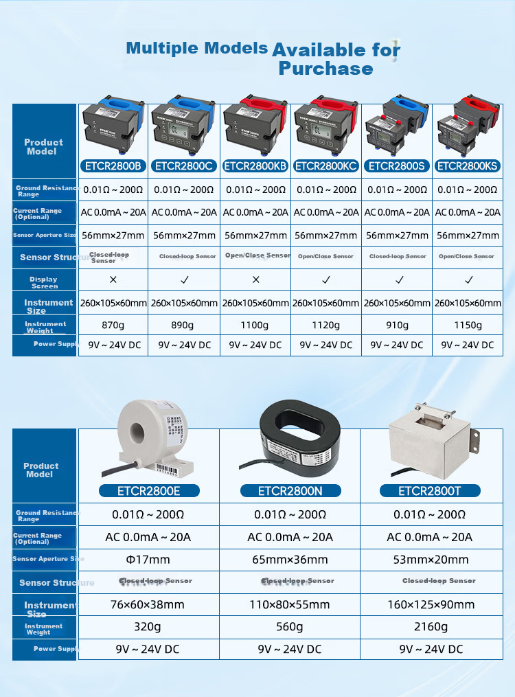 ETCR Online Ground Resistance Tester with Ground Current Measurement, Explosion-Proof Certified, RS485/4G Communication 4