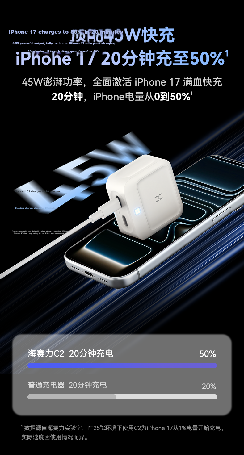 Highsay C2 45W Fast Charging Temperature-Controlled Dual-C Charger for Apple iPhone Pro Max, MacBook 16 Pro, and iPhone 15 4
