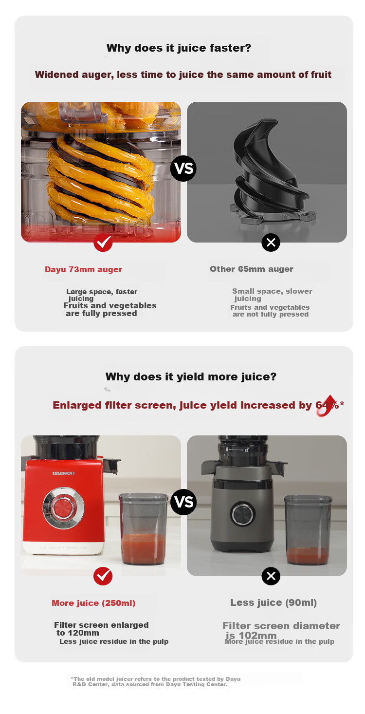 DAEWOO NFC Juicer Multifunctional Electric Cold Press Juice Extractor 160mm Large Diameter Automatic Fruit and Vegetable Juicer YZ01-NTB 12