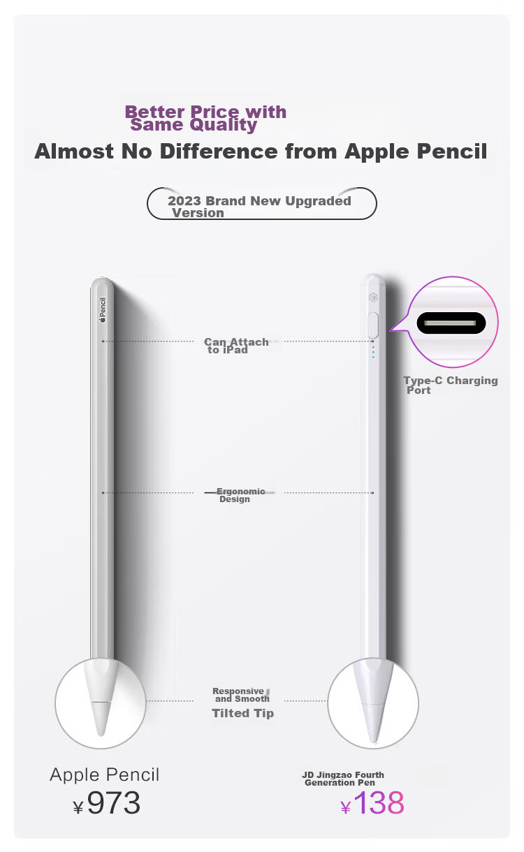 JD Original Capacitive Stylus for IPad, Compatible with Apple Pencil 2nd Generation, Suitable for 2020/2021 Pro/Air/Mini/iPad11 Tablets, Touchscreen Writing Pen, Anti-Mistouch 6
