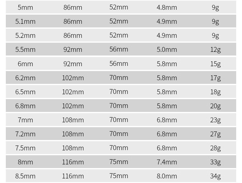 Baolian M35 Cobalt Step Drill High Hardness Twist Drill Bit for Stainless Steel 304 Special Reamer Drill Machine Use 15