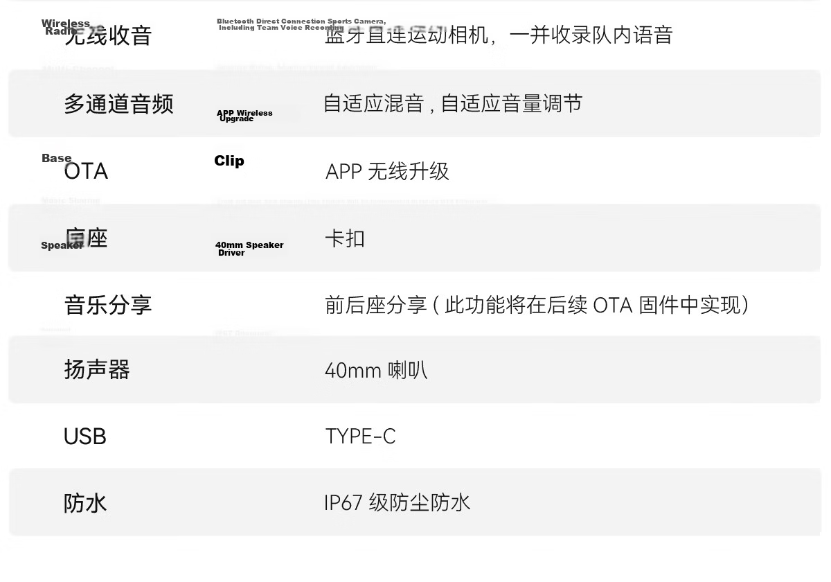 RESO RESOLITE Motorcycle Helmet Bluetooth Headset Noise-Cancelling Smart Voice Assistant 23