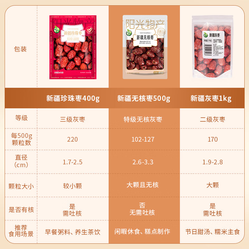 禾煜 新疆无核枣500g  红枣  无核枣 干果蜜饯 泡茶煲汤原料 