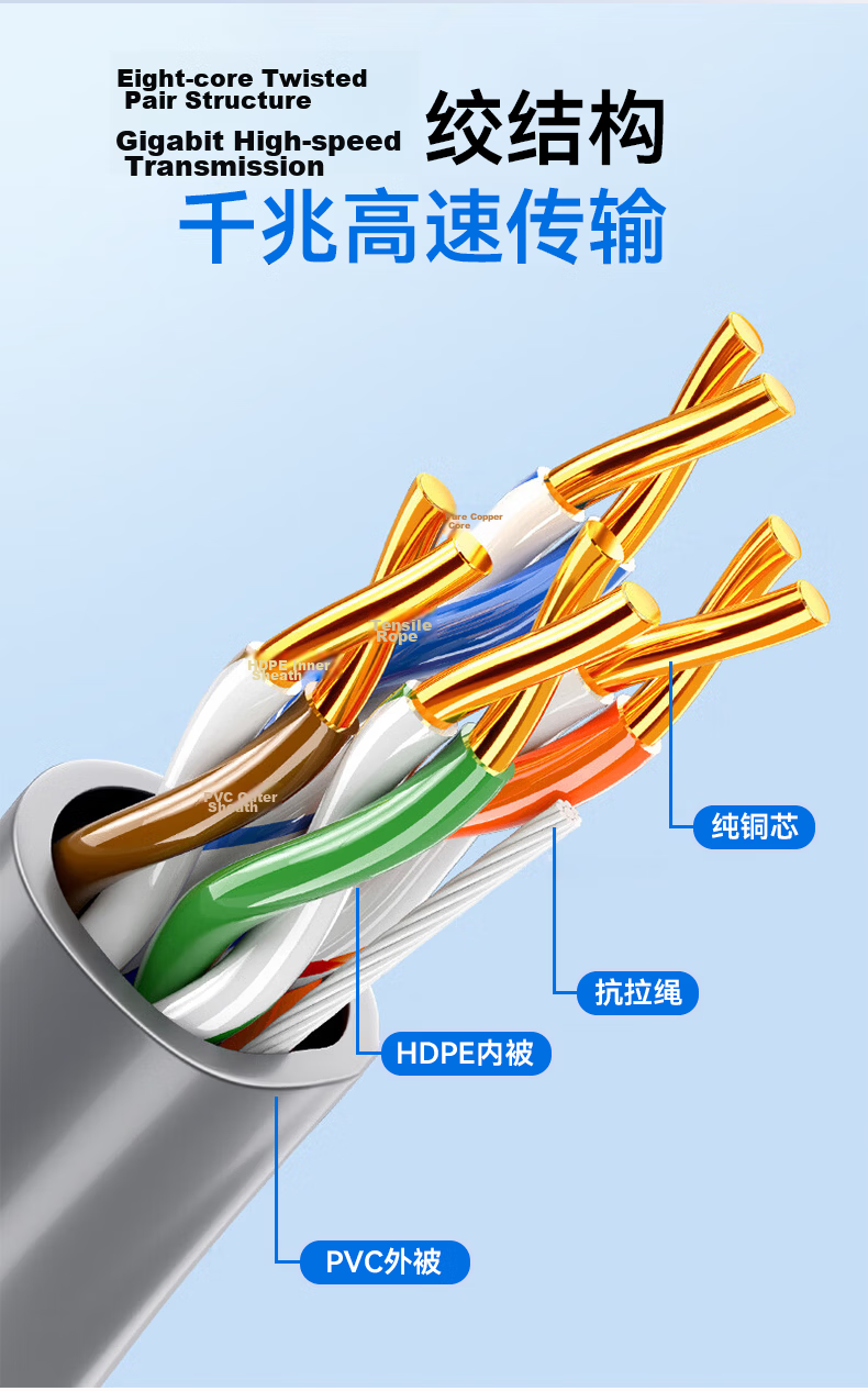 HIKVISION CAT5e Ethernet Cable, Engineering Grade Gigabit Oxygen-Free Copper Box Cable, Unshielded Twisted Pair, Outdoor Waterproof And Wear-Resistant, 305 Meters/box, DS-1LN5EO 6
