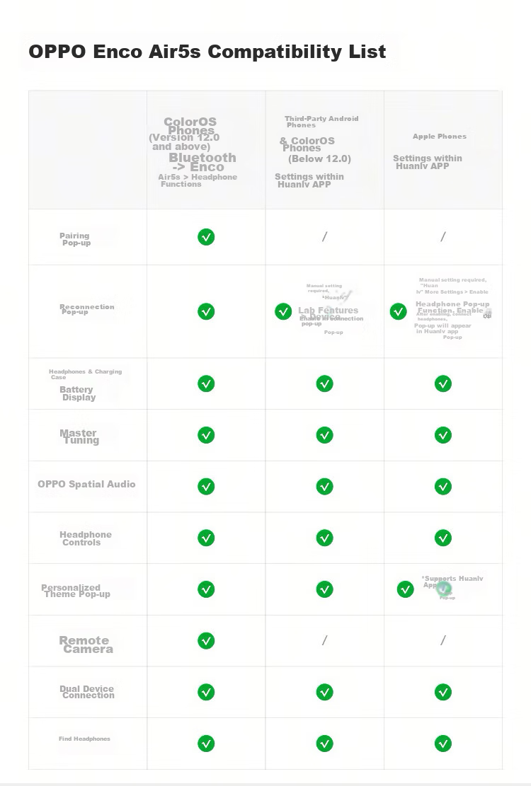 OPPO Enco Air5s True Wireless Noise-Cancelling Bluetooth Earphones Semi-In-Ear Comfortable Noise Reduction Universal for Huawei Xiaomi OnePlus Apple Starlight Edition Starlight Purple 15