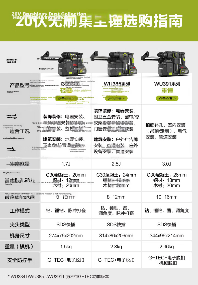 WORX 20V Cordless Lithium Battery Hammer Drill WU385.9 (Bare Tool) Rechargeable Impact Drill Electric Concrete Power Tool 1