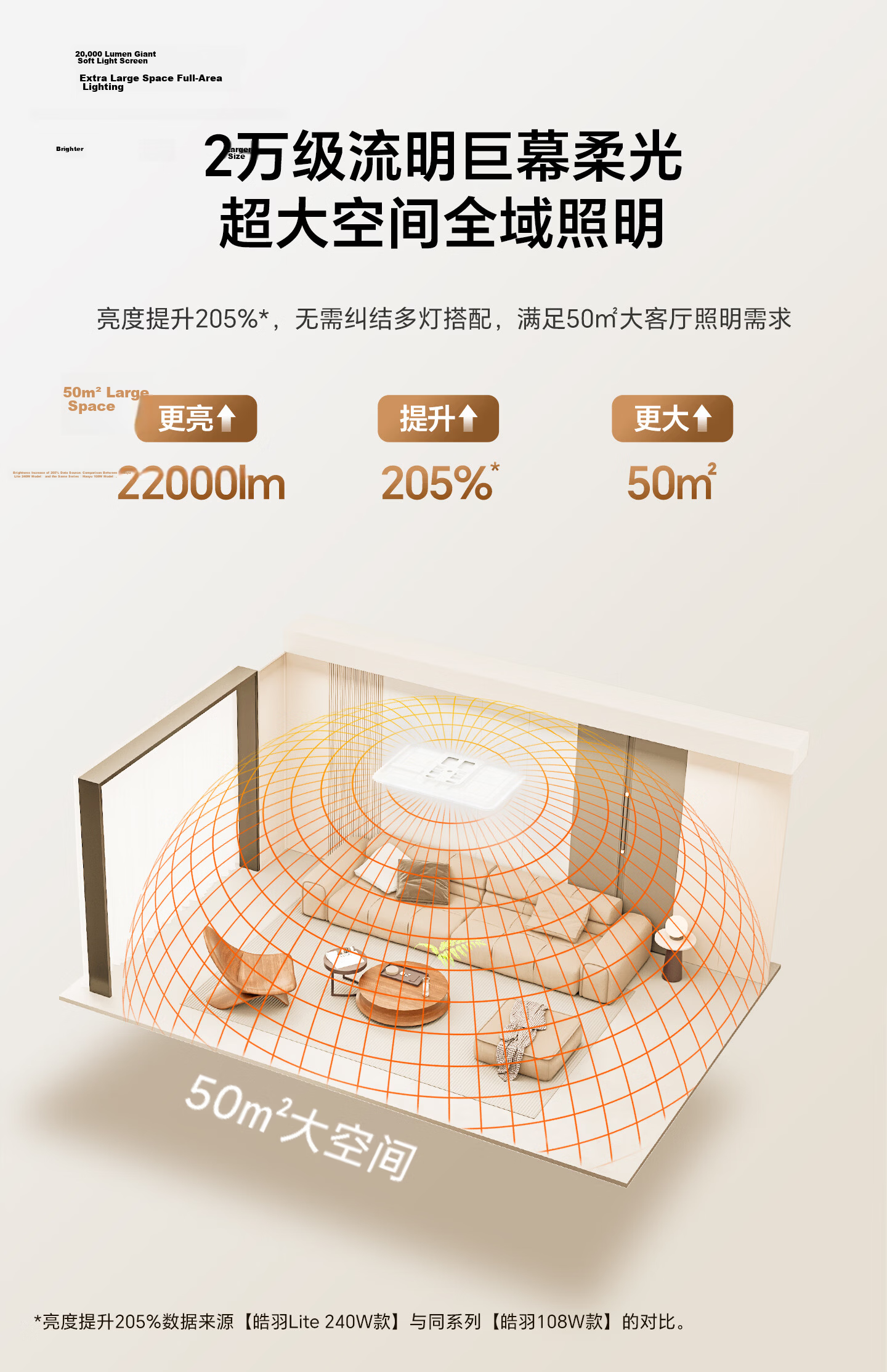 Sanxiong Aurora Pure Full Spectrum Ceiling Light Ultra-thin Flush Mount Waterproof Smart Eye-care Living Room Bedroom Lamp (Installation Included) 6