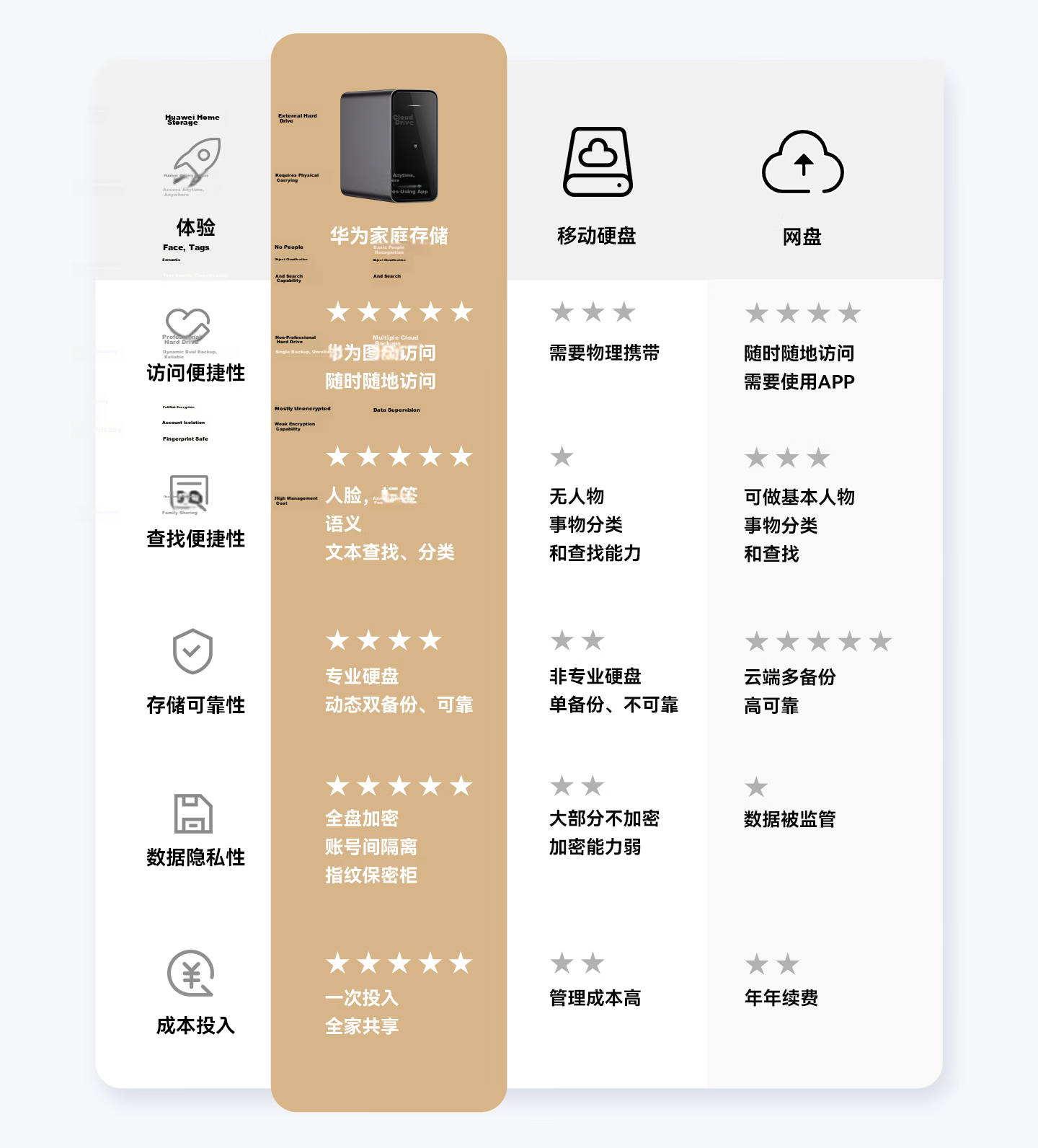 HUAWEI Home Storage 4TB Mobile One-Touch Expansion Dual-Bay NAS Network Storage Photo Backup Home Hard Drive Private Cloud Server 1