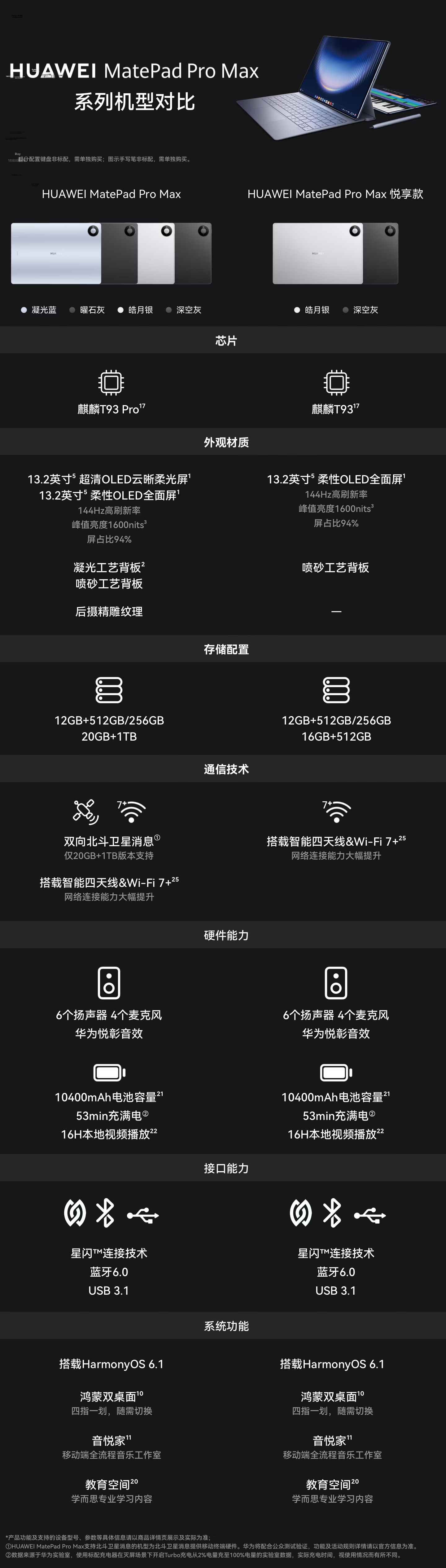HUAWEI MatePad Pro Max Enjoy Edition 13.2-inch Huawei Tablet 3K OLED Screen Office Creative Tablet 12+256GB Deep Space Gray 3