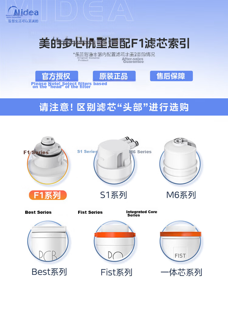 Midea Water Purifier Filter Cartridge - Compatible with MRO201-4, MRO201A-4, X400, X600, Dazhi F1 Series - PP Cotton Filter Cartridge 1