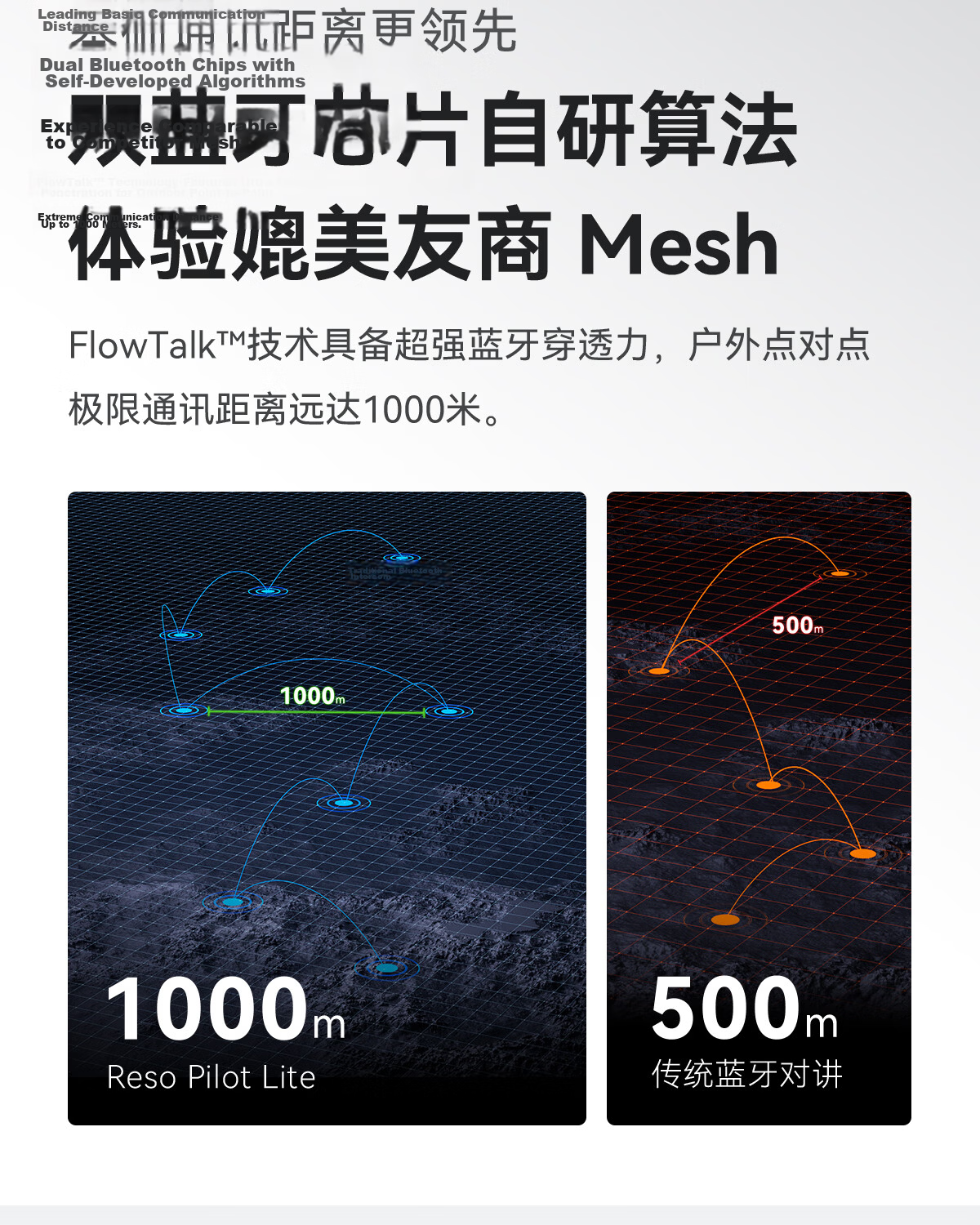 RESO RESOLITE Motorcycle Helmet Bluetooth Headset Noise-Cancelling Smart Voice Assistant 4