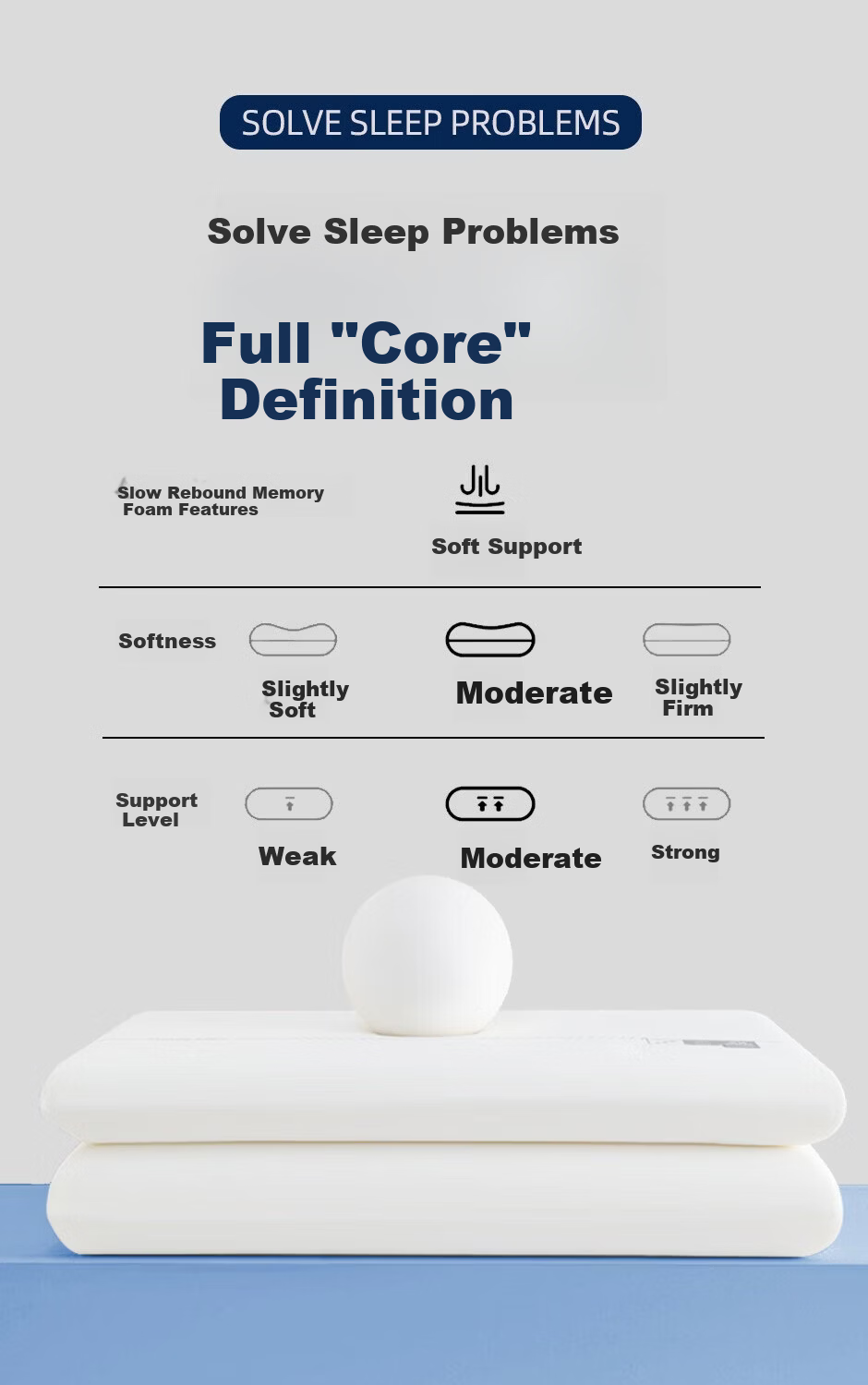 Aurora Memory Foam Pillow Planet Hotel Memory Foam Slow Rebound Adult Zero Pressure Sleep Cervical Pillow 2