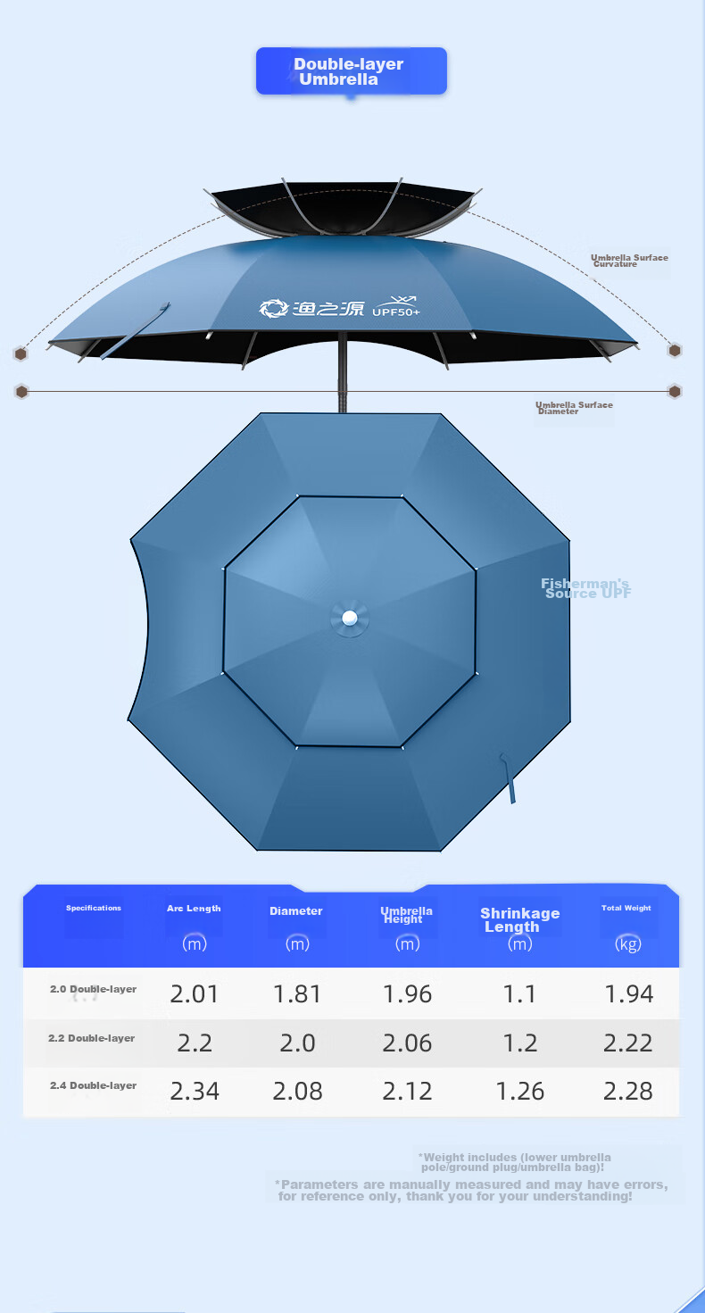 Yuzhiyuan Fishing Umbrella, Sun Protection, Outdoor Rain-Proof, UV-Resistant, Windproof, Black Rubber, Thickened, Norwegian Blue, 2.0 Meters 12