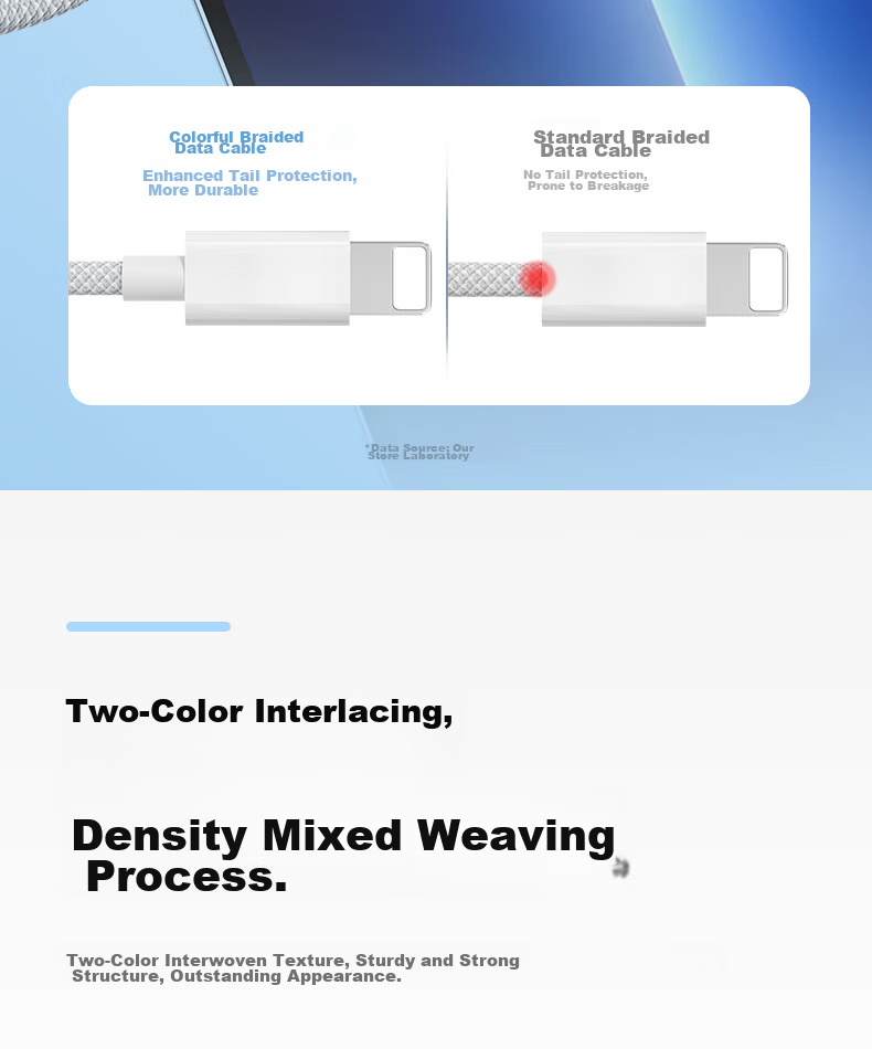 Apple Compatible 2.4A Fast Charging Data Cable for iPhone 14/13 Pro Max/12/11/XS R/8, iPad Tablet USB Car Charger Cable 1.5m Gray White 9