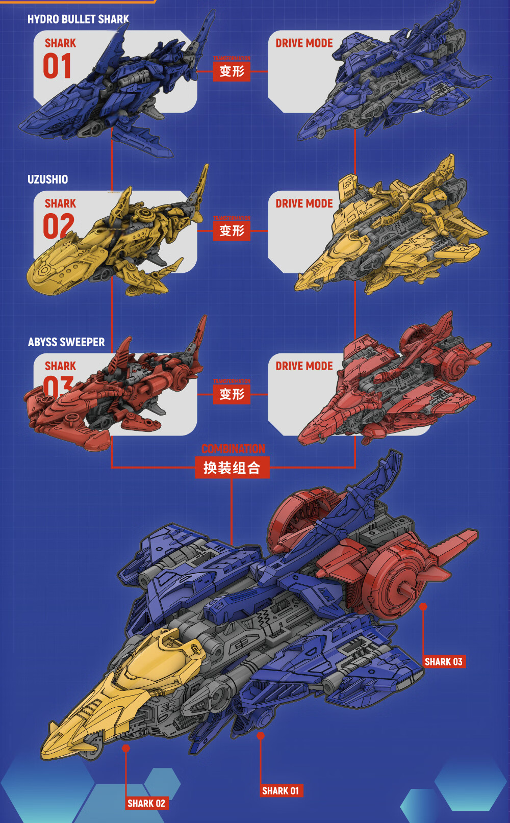 52TOYS Beast Box Series Infinite Beast Drive Armor - Vortex - Phantom Blue Transforming Toy Mecha for Ages 14+ 9